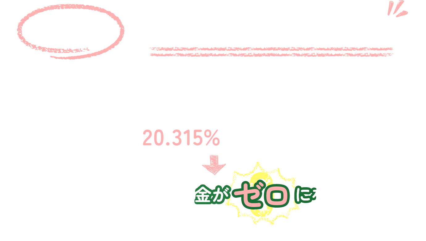 NISA＝少額投資の利益が非課税 通常は利益に20.315%の税金→ NISAならこの税金がゼロになる！